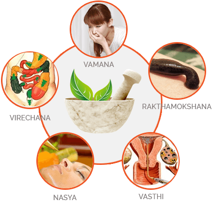  Best Panchakarma Center in Ghatkopar, Mumbai